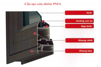 Thi công cửa nhôm PMA chính hãng tại Hải Phòng